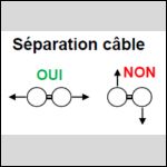 Séparation câble RJ45 double