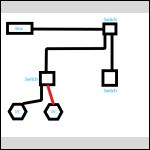 Réseau avec problème de débit