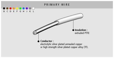 Fil à wrapper, extrudé PTFE, 350 volts, de -90 à +200 °C, Axon