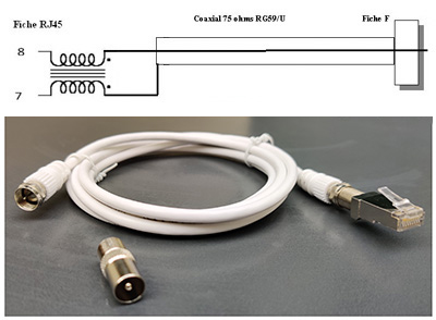 Cordon Télévision Balun Satellite, RJ45 / type F (ou IEC), eNovation