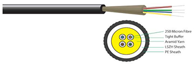 Câble Optique · Extérieur · SM G.657.A2 · Micromodule Aérien