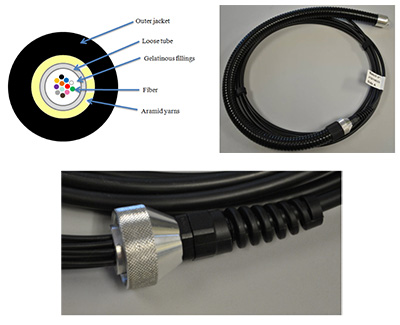 Câble fibre optique monomode, pour extérieur, ultra-souple (tactique), sorties en jarretières, préco obligée, Fiber Cabling Services