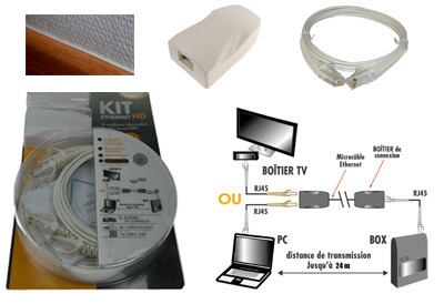Kit de connexion filaire d'une box, câble ultrafin (4 fils) et connecteurs muraux, 100 Mbit/s, Acome