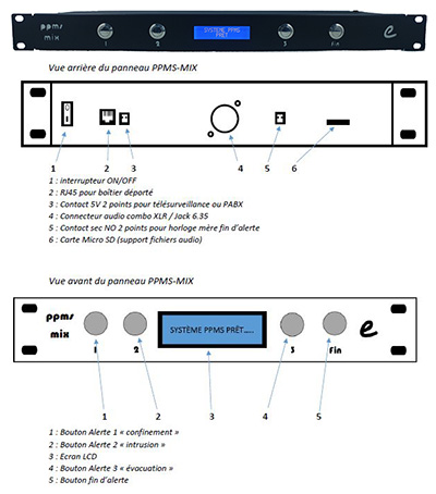Alarme PPMS, lecteur audio intégré, 3 niveaux d’alerte, eNovation