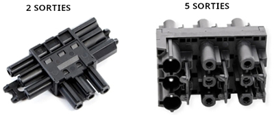 Bloc de distribution GST18-3, 1 entrée, 2 ou 5 sorties, Wieland