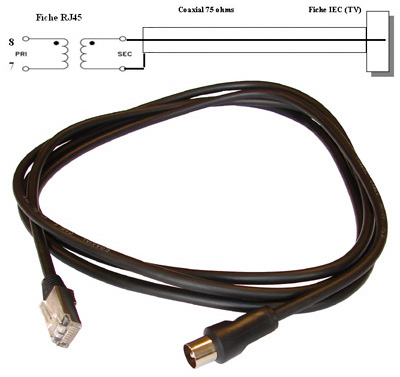 Cordon Télévision Balun, RJ45 / IEC 9,52 mm, Sofim